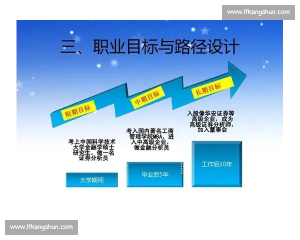 职业规划与个人发展路径优化的策略与实践探索