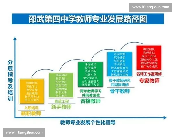 以提升个人核心能力为导向的全面成长与职业发展策略探索
