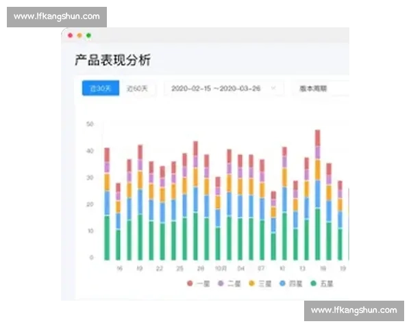 基于智能数据分析的运动训练效果实时监控与优化方法