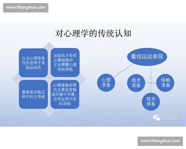 体育心理发展视角下运动员竞技能力与心理素质提升研究